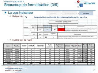 Qu’est-ce que j’ai fait ? Beaucoup de formalisation (3/6) La vue Indicateur Résumé Détail de la note 