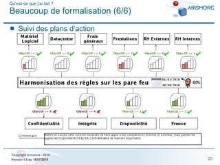 Qu’est-ce que j’ai fait ? Beaucoup de formalisation (6/6) Suivi des plans d’action 