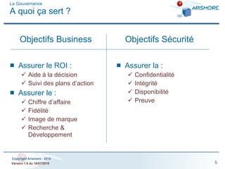 La Gouvernance A quoi ça sert ? Assurer le ROI : Aide à la décision Suivi des plans d’action Assurer le : Chiffre d’affaire Fidélité Image de marque Recherche & Développement Assurer la : Confidentialité Intégrité Disponibilité Preuve Objectifs Business Objectifs Sécurité 