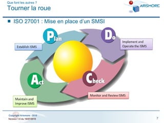 Que font les autres ? Tourner la roue ISO 27001 : Mise en place d’un SMSI 