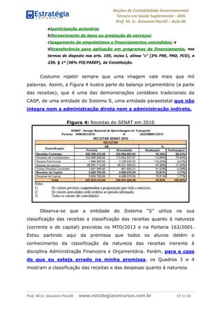 Noções de Contabilidade Governamental  
Técnico em Saúde Suplementar ‐ ANS 
Prof. M. Sc. Giovanni Pacelli – Aula 00
a)participação acionária;
b)fornecimento de bens ou prestação de serviços;
c)pagamento de empréstimos e financiamentos concedidos; e
d)transferência para aplicação em programas de financiamento, nos
termos do disposto nos arts. 159, inciso I, alínea “c” [3% FNE, FNO, FCO], e
239, § 1º [40% PIS/PASEP], da Constituição.
Costumo repetir sempre que uma imagem vale mais que mil
palavras. Assim, a Figura 4 ilustra parte do balanço orçamentário (a parte
das receitas), que é uma das demonstrações contábeis tradicionais da
CASP, de uma entidade do Sistema S, uma entidade paraestatal que não
integra nem a administração direta nem a administração indireta.
Figura 4: Receitas do SENAT em 2010
Observa-se que a entidade do Sistema “S” utiliza na sua
classificação das receitas a classificação das receitas quanto à natureza
(corrente e de capital) previstas no MTO/2013 e na Portaria 163/2001.
Estou partindo aqui da premissa que todos os alunos detêm o
conhecimento da classificação da natureza das receitas inerente à
disciplina Administração Financeira e Orçamentária. Porém, para o caso
de que eu esteja errado na minha premissa, os Quadros 3 e 4
mostram a classificação das receitas e das despesas quanto à natureza.
Prof. M.Sc. Giovanni Pacelli      www.estrategiaconcursos.com.br                           17 de 61
 