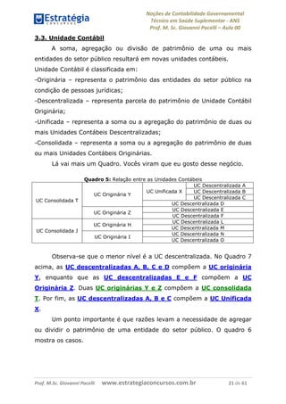 Noções de Contabilidade Governamental  
Técnico em Saúde Suplementar ‐ ANS 
Prof. M. Sc. Giovanni Pacelli – Aula 00
3.3. Unidade Contábil
A soma, agregação ou divisão de patrimônio de uma ou mais
entidades do setor público resultará em novas unidades contábeis.
Unidade Contábil é classificada em:
-Originária – representa o patrimônio das entidades do setor público na
condição de pessoas jurídicas;
-Descentralizada – representa parcela do patrimônio de Unidade Contábil
Originária;
-Unificada – representa a soma ou a agregação do patrimônio de duas ou
mais Unidades Contábeis Descentralizadas;
-Consolidada – representa a soma ou a agregação do patrimônio de duas
ou mais Unidades Contábeis Originárias.
Lá vai mais um Quadro. Vocês viram que eu gosto desse negócio.
Quadro 5: Relação entre as Unidades Contábeis
UC Descentralizada A
UC Descentralizada BUC Unificada X
UC Descentralizada C
UC Originária Y
UC Descentralizada D
UC Descentralizada E
UC Consolidada T
UC Originária Z
UC Descentralizada F
UC Descentralizada L
UC Originária H
UC Descentralizada M
UC Descentralizada N
UC Consolidada J
UC Originária I
UC Descentralizada O
Observa-se que o menor nível é a UC descentralizada. No Quadro 7
acima, as UC descentralizadas A, B, C e D compõem a UC originária
Y, enquanto que as UC descentralizadas E e F compõem a UC
Originária Z. Duas UC originárias Y e Z compõem a UC consolidada
T. Por fim, as UC descentralizadas A, B e C compõem a UC Unificada
X.
Um ponto importante é que razões levam a necessidade de agregar
ou dividir o patrimônio de uma entidade do setor público. O quadro 6
mostra os casos.
Prof. M.Sc. Giovanni Pacelli      www.estrategiaconcursos.com.br                           21 de 61
 