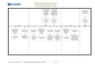 Noções de Contabilidade Governamental  
Técnico em Saúde Suplementar ‐ ANS 
Prof. M. Sc. Giovanni Pacelli  Aula 00–
Prof. M.Sc. Giovanni Pacelli      www.estrategiaconcursos.com.br                           44 de 61
 