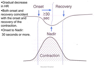 Gradual decrease
in HR
Both onset and
recovery coincident
with the onset and
recovery of the
contraction.
Onset to Nadir:
30 seconds or more.
Aboubakr Elnashar
 