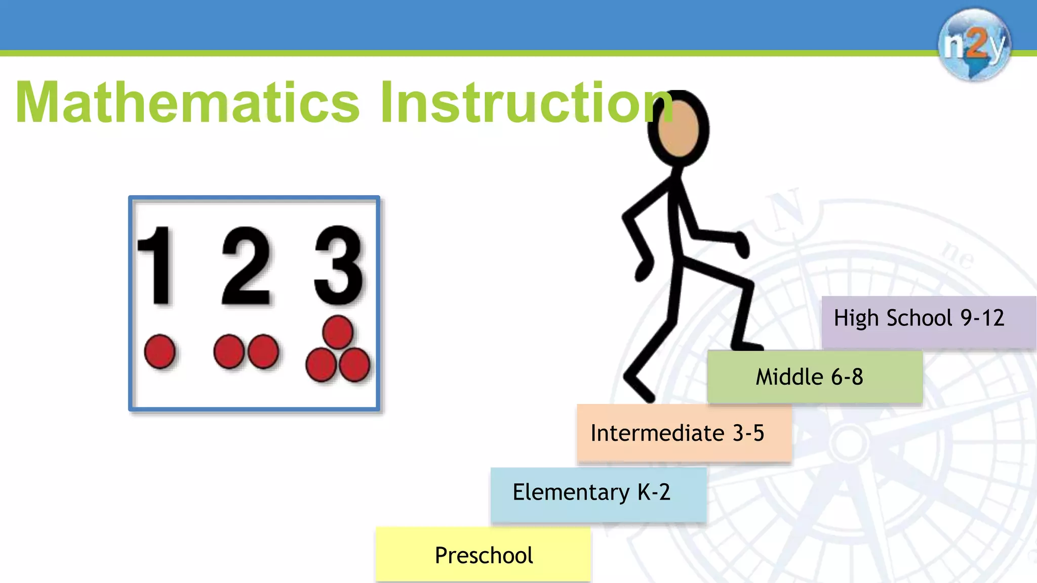 Preschool
Elementary K-2
High School 9-12
Middle 6-8
Intermediate 3-5
Mathematics Instruction
 