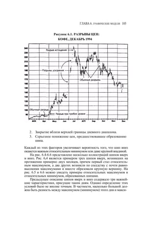 Швагер - Технический анализ. Полный курс