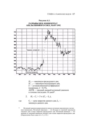 Швагер - Технический анализ. Полный курс