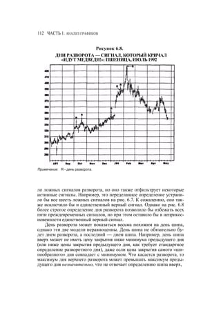 Швагер - Технический анализ. Полный курс