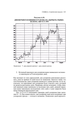 Швагер - Технический анализ. Полный курс