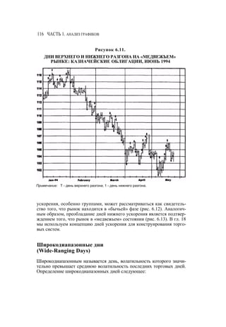 Швагер - Технический анализ. Полный курс
