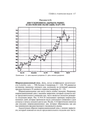 Швагер - Технический анализ. Полный курс