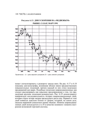 Швагер - Технический анализ. Полный курс