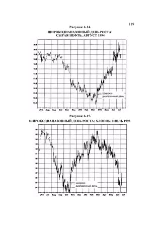 Швагер - Технический анализ. Полный курс