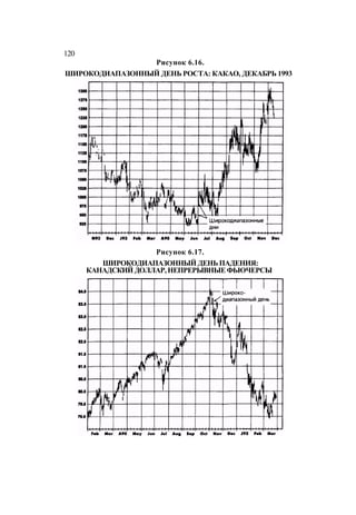 Швагер - Технический анализ. Полный курс