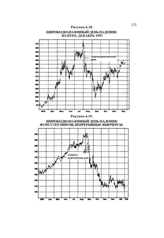 Швагер - Технический анализ. Полный курс