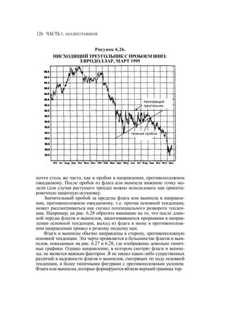 Швагер - Технический анализ. Полный курс