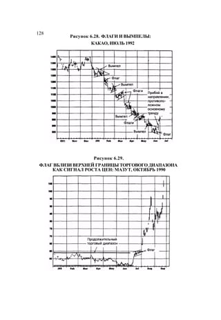 Швагер - Технический анализ. Полный курс