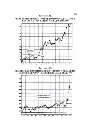 Швагер - Технический анализ. Полный курс