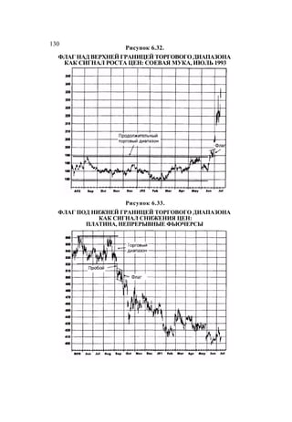 Швагер - Технический анализ. Полный курс