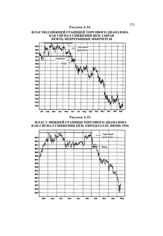 Швагер - Технический анализ. Полный курс