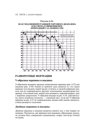Швагер - Технический анализ. Полный курс