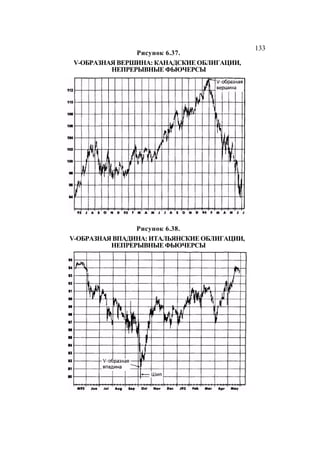 Швагер - Технический анализ. Полный курс