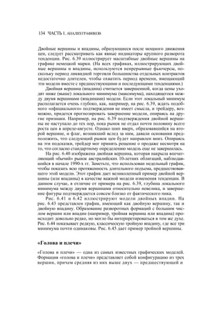Швагер - Технический анализ. Полный курс