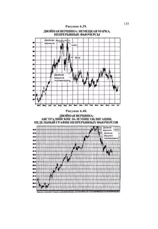 Швагер - Технический анализ. Полный курс