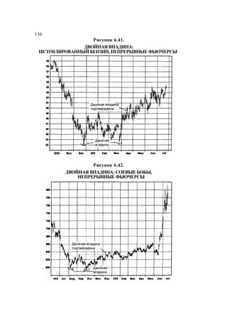 Швагер - Технический анализ. Полный курс