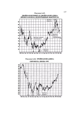 Швагер - Технический анализ. Полный курс