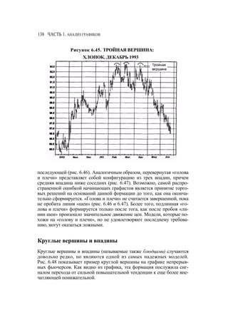 Швагер - Технический анализ. Полный курс