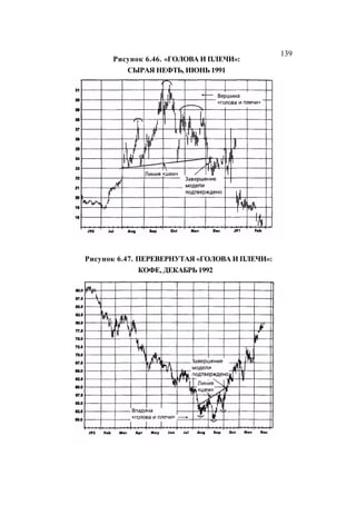 Швагер - Технический анализ. Полный курс