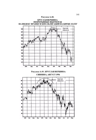 Швагер - Технический анализ. Полный курс