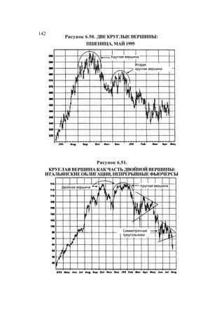 Швагер - Технический анализ. Полный курс