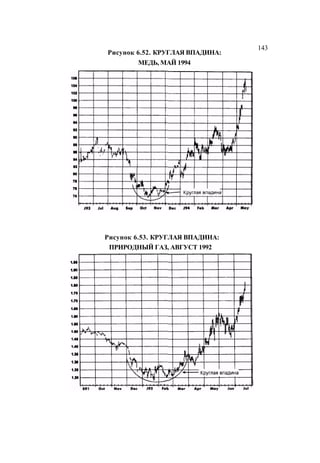 Швагер - Технический анализ. Полный курс