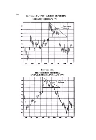 Швагер - Технический анализ. Полный курс