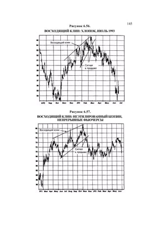 Швагер - Технический анализ. Полный курс