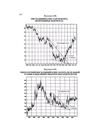 Швагер - Технический анализ. Полный курс