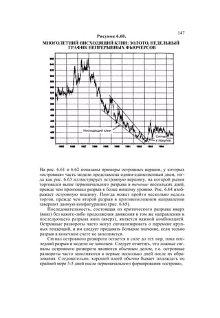 Швагер - Технический анализ. Полный курс