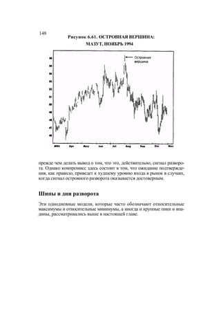 Швагер - Технический анализ. Полный курс