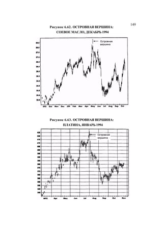 Швагер - Технический анализ. Полный курс