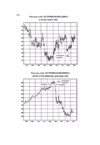 Швагер - Технический анализ. Полный курс