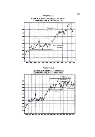 Швагер - Технический анализ. Полный курс