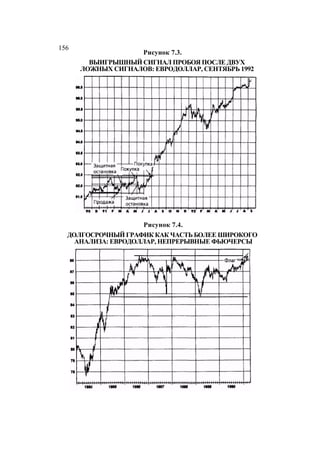 Швагер - Технический анализ. Полный курс