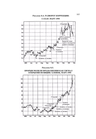 Швагер - Технический анализ. Полный курс