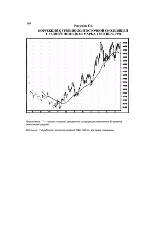 Швагер - Технический анализ. Полный курс