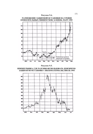 Швагер - Технический анализ. Полный курс