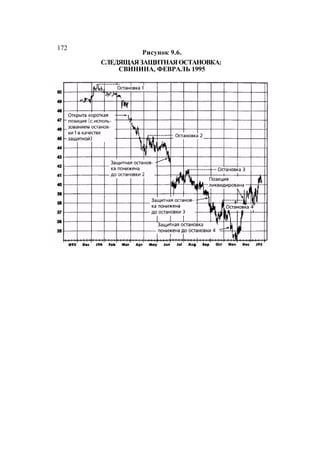 Швагер - Технический анализ. Полный курс