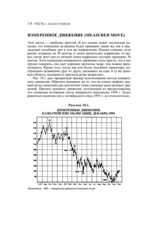 Швагер - Технический анализ. Полный курс