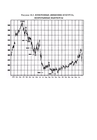 Швагер - Технический анализ. Полный курс